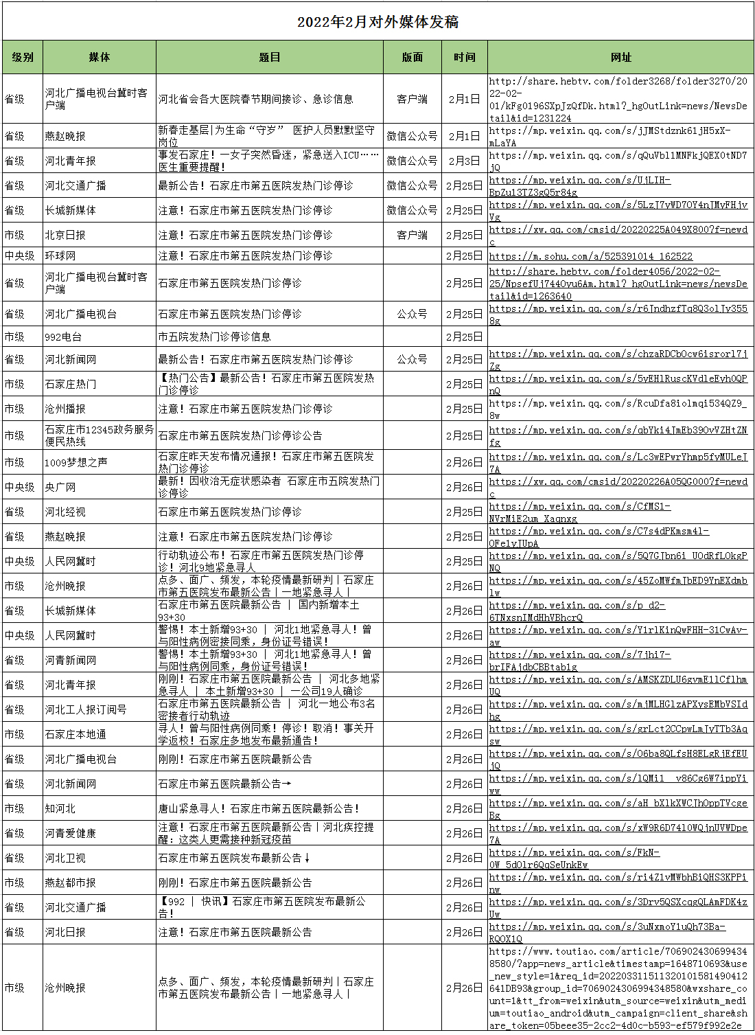 2022月2月對外媒體宣傳報道