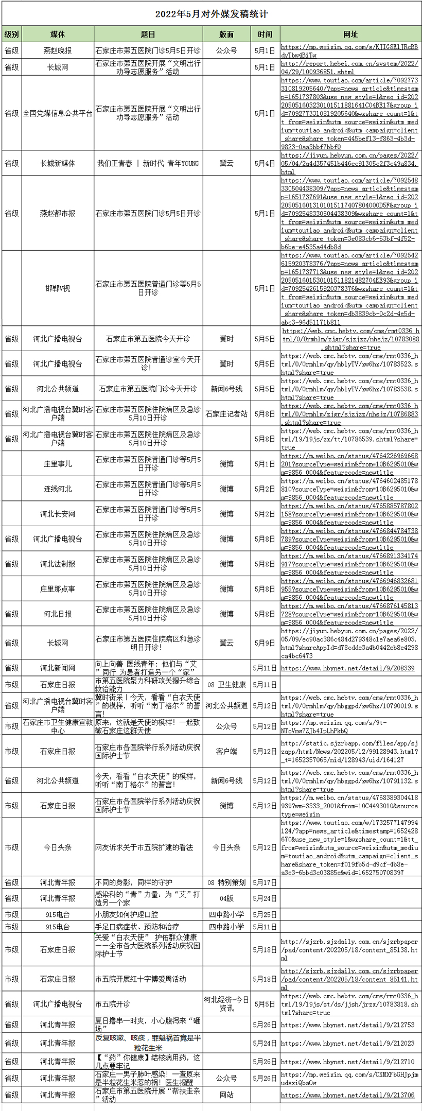 2022月5月對外媒體宣傳報道