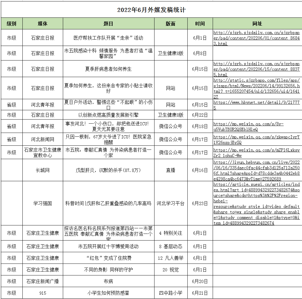 2022月6月對外媒體宣傳報道