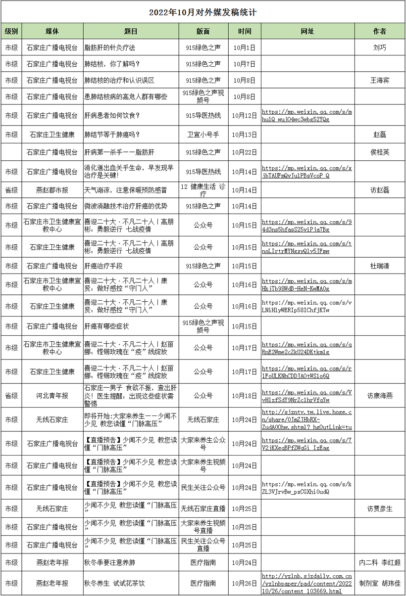 2022月10月對外媒體宣傳報道