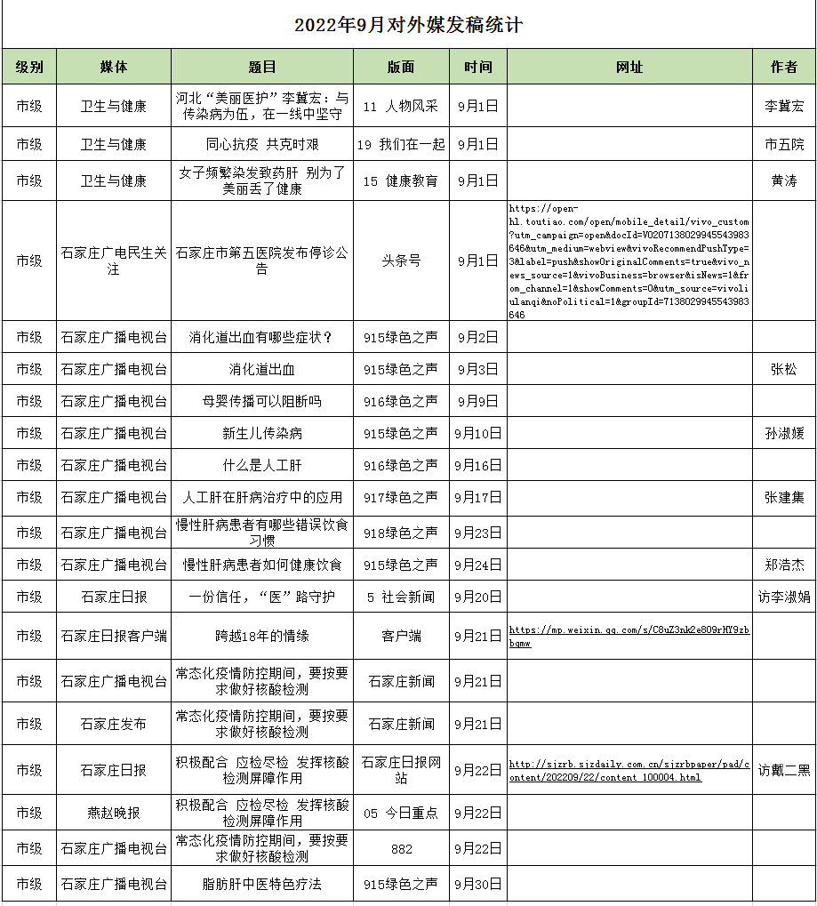 2022月9月對(duì)外媒體宣傳報(bào)道