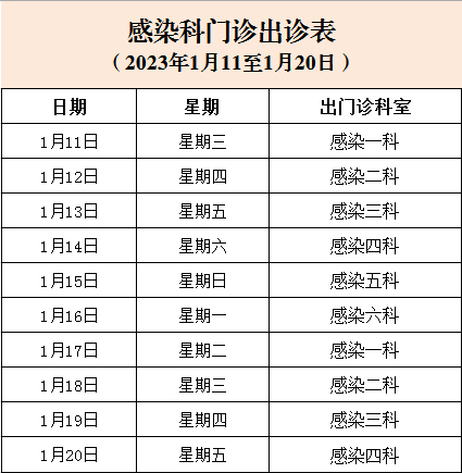 2023年1月11日—20日感染科門診出診表