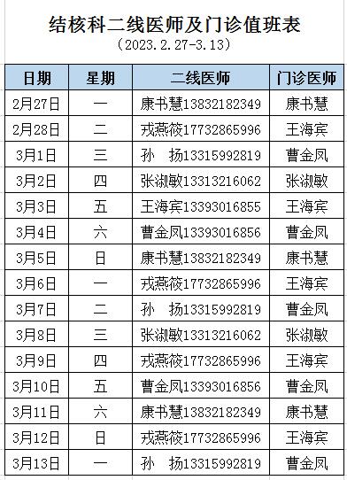 2023年2月27日-3月13日結核科門診出診表