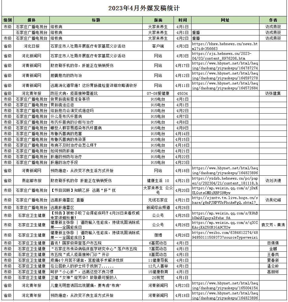 2023年4月對外媒體宣傳報道