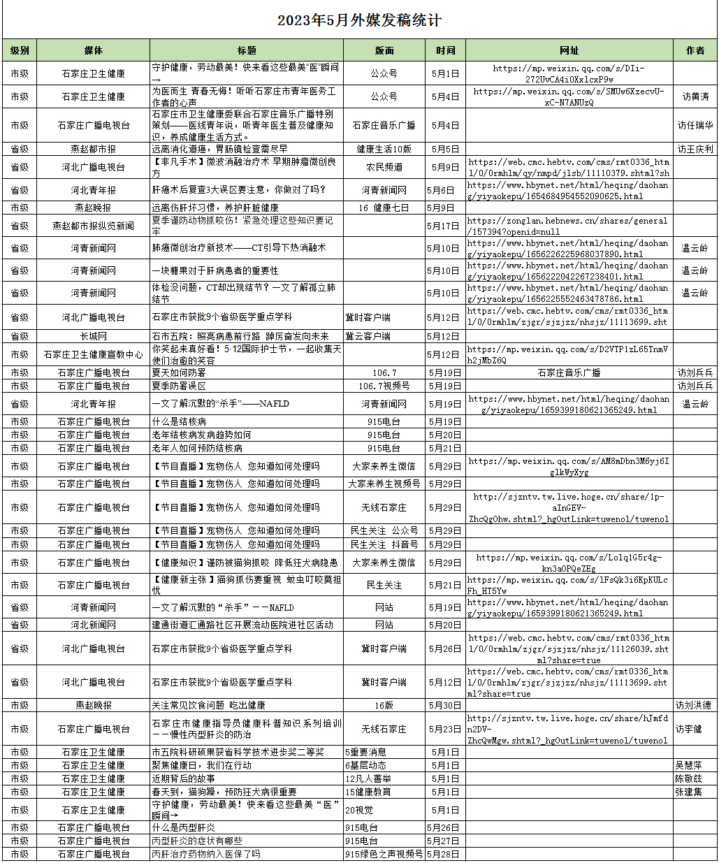 2023年5月對外媒體宣傳報道