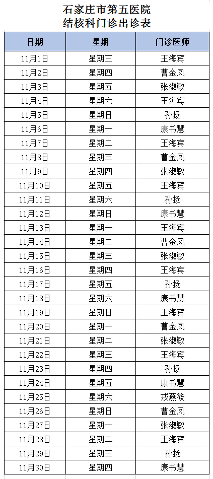 2023年11月份結核科門診出診表