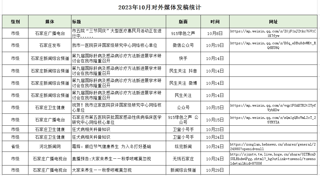 2023年10月對外媒體宣傳報道