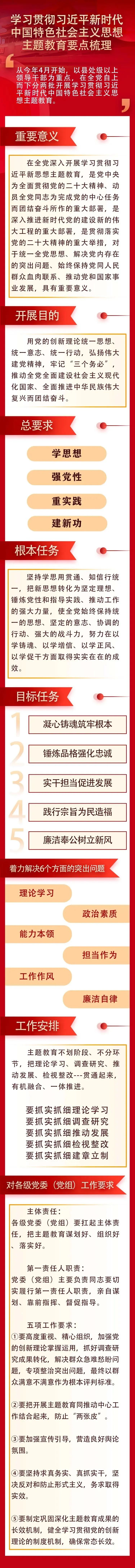 主題教育·微課堂|學習貫徹習近平新時代中國特色社會主義思想主題教育要點梳理