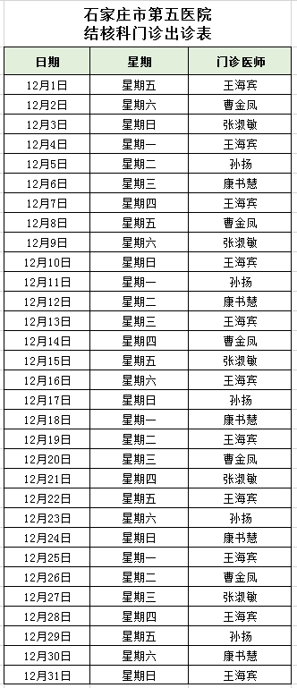 2023年12月份結(jié)核科門診出診表