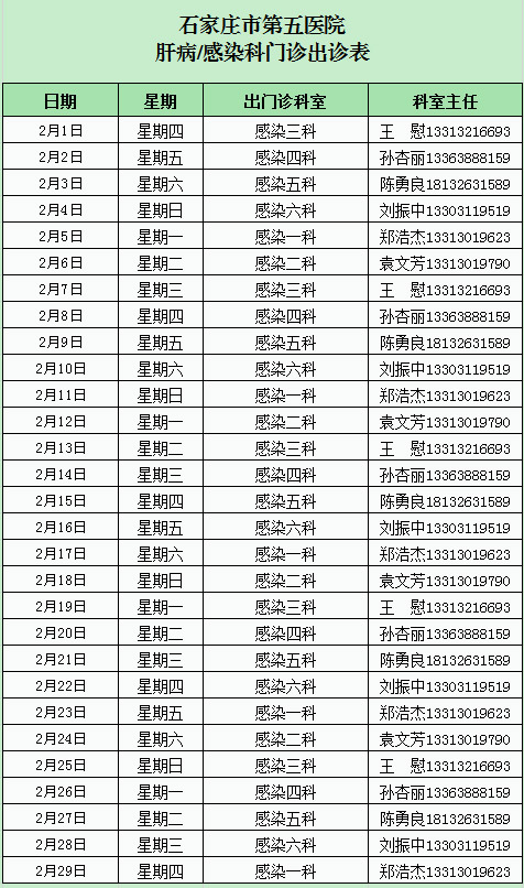 2024年2月份肝病/感染病科門診出診表