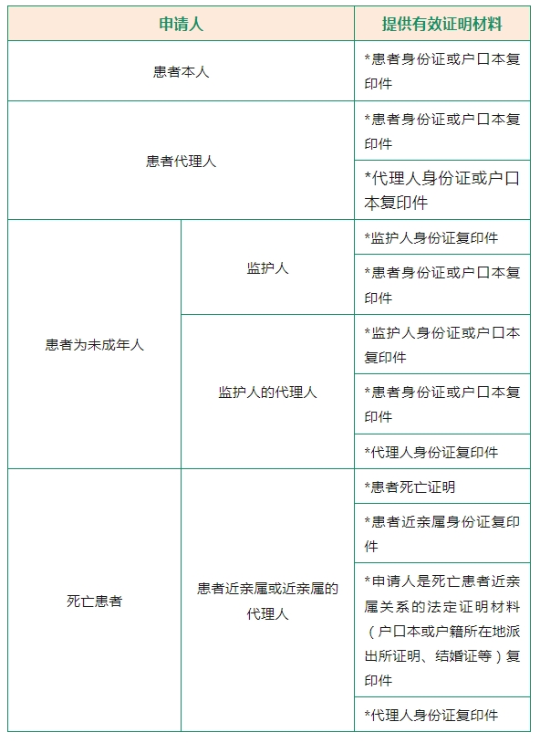 市五院住院攻略：從辦理入院到康復(fù)出院，您都需要做什么？記得收藏哦~