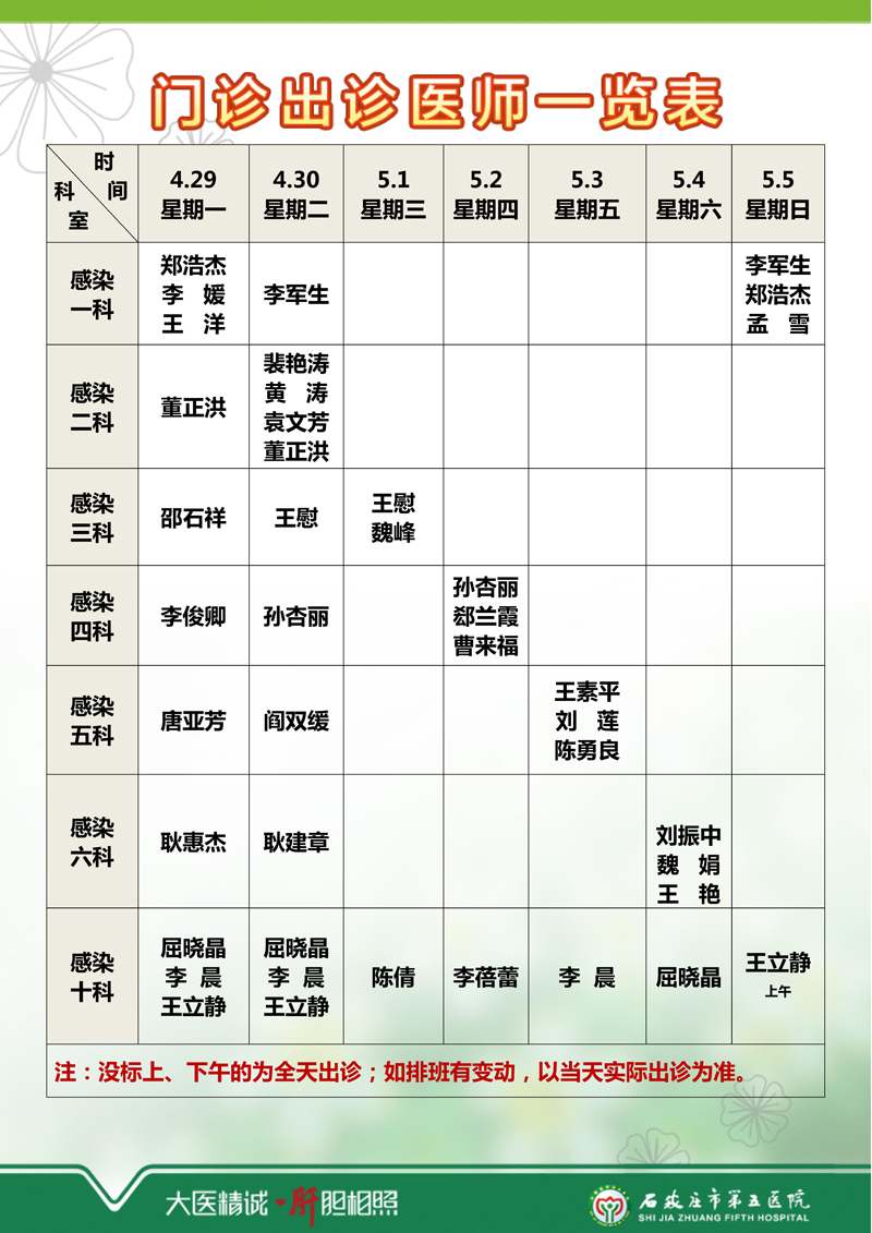 2024年4月29日—5月5日 門診出診醫師一覽表