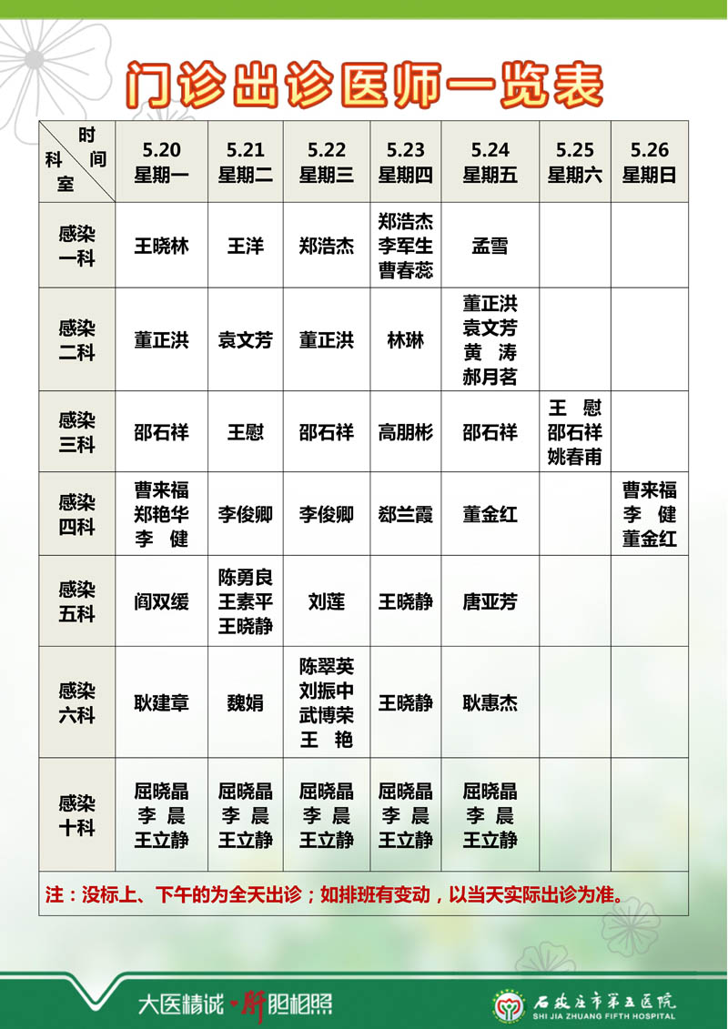 2024年5月6日—5月12日 門診出診醫師一覽表