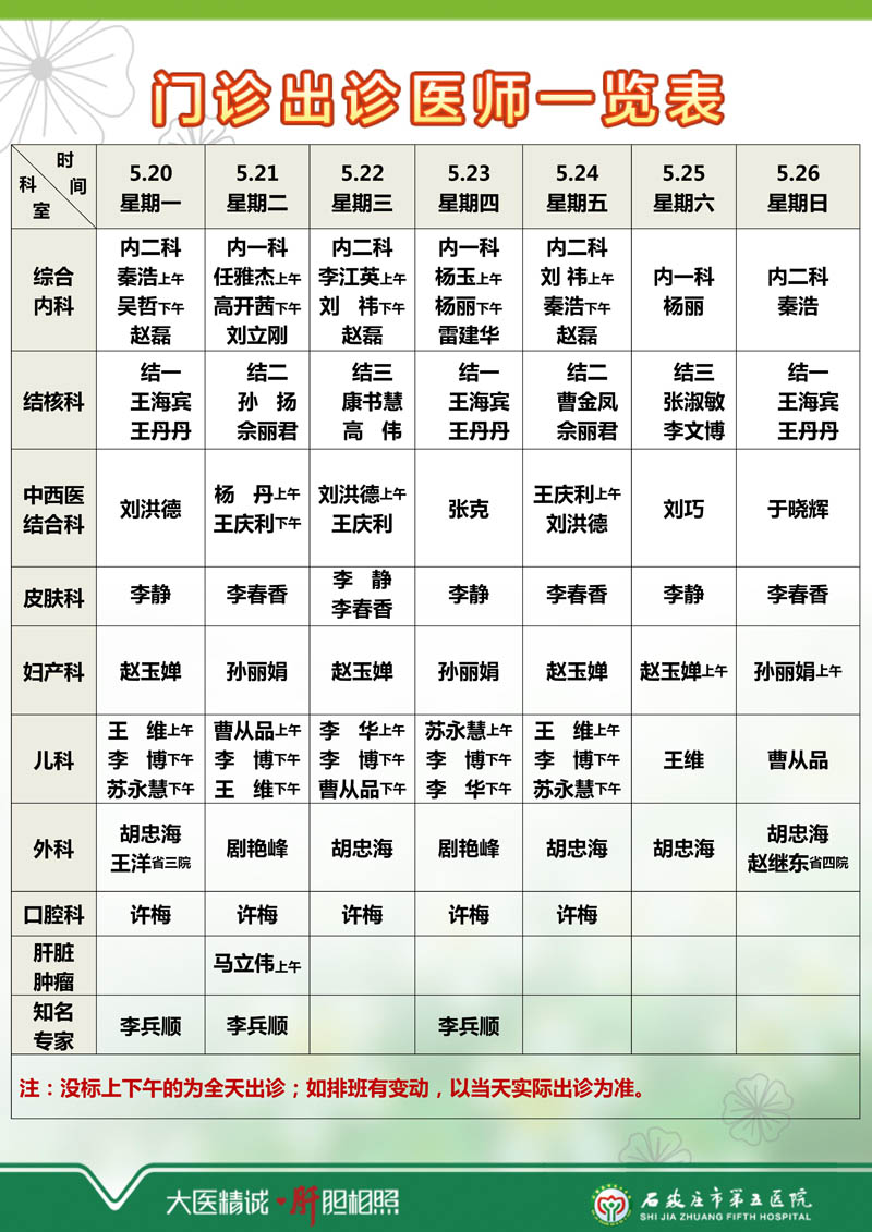 2024年5月6日—5月12日 門診出診醫師一覽表