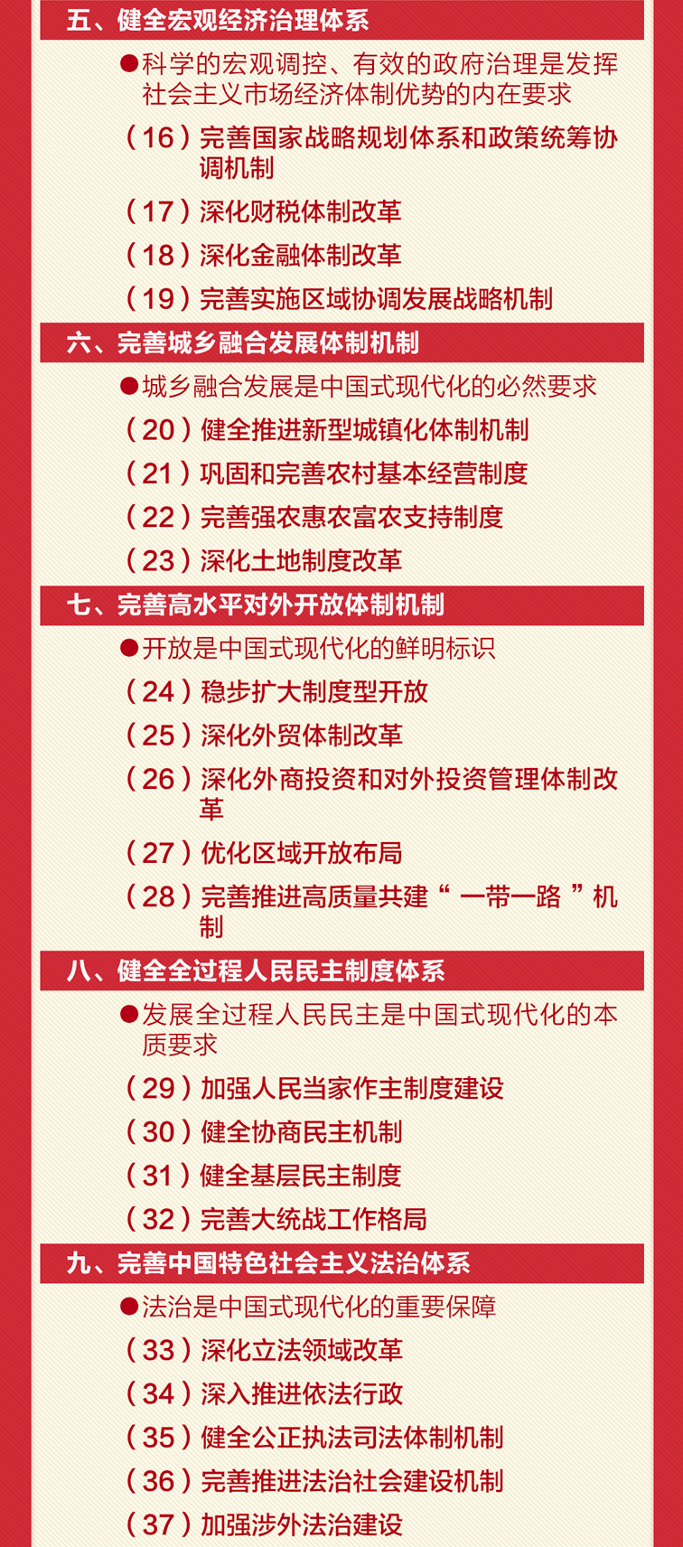 【學習園地】60條要點速覽二十屆三中全會《決定》