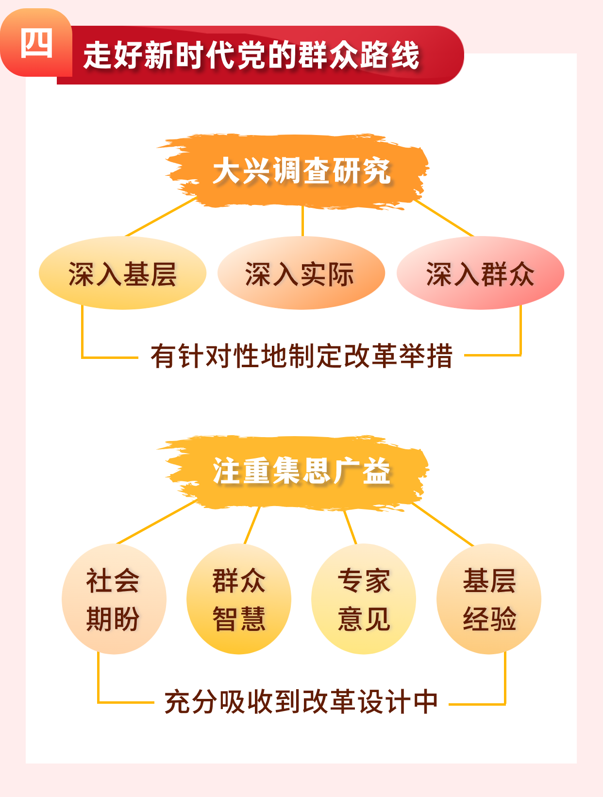 【學習園地】堅持黨中央對進一步全面深化改革的集中領導，有哪些要求？