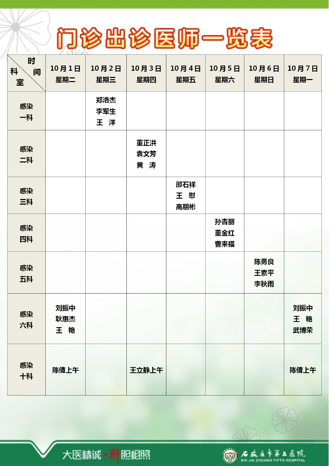 國慶出診安排|石家莊市第五醫院國慶假期正常接診，醫護人員守護生命不停歇！