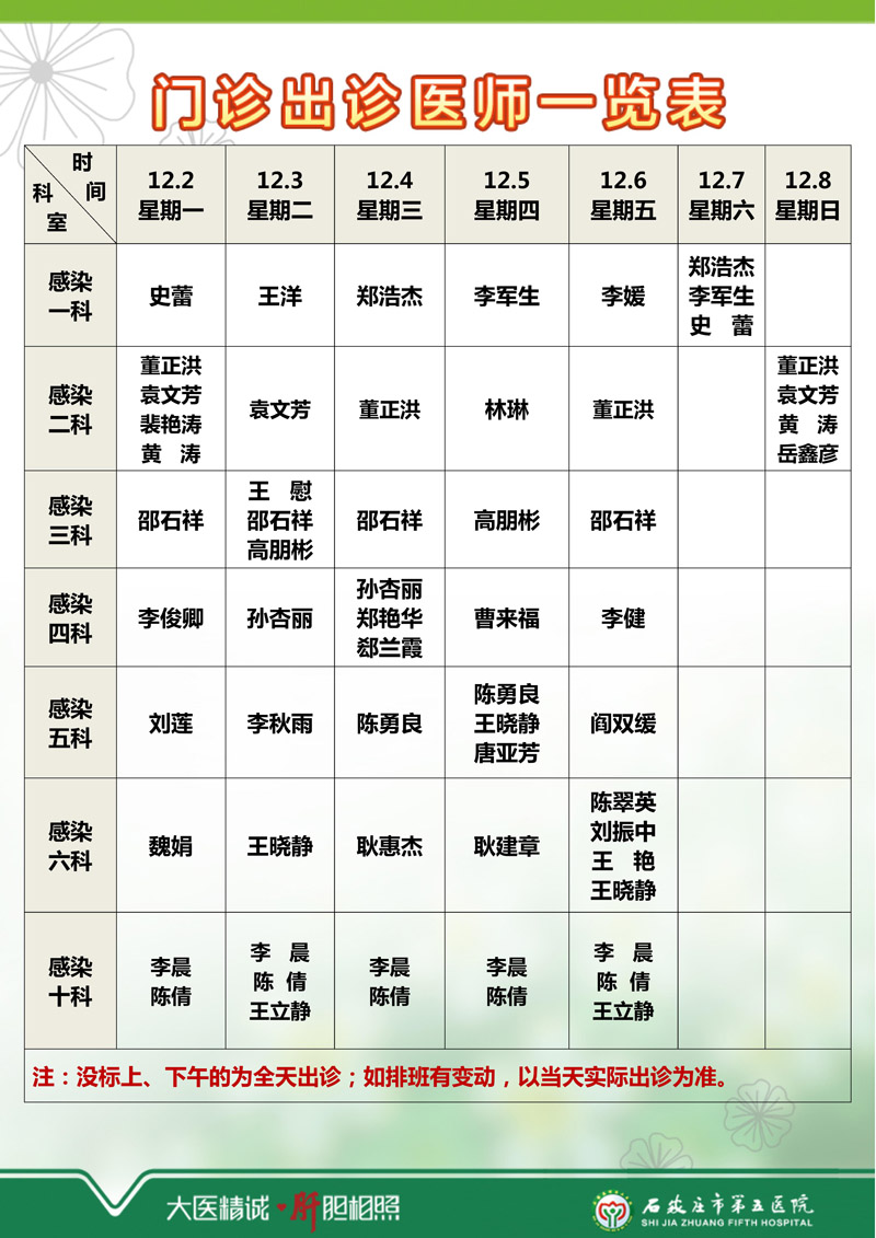 2024年11月25日—12月1日 門診出診醫師一覽表