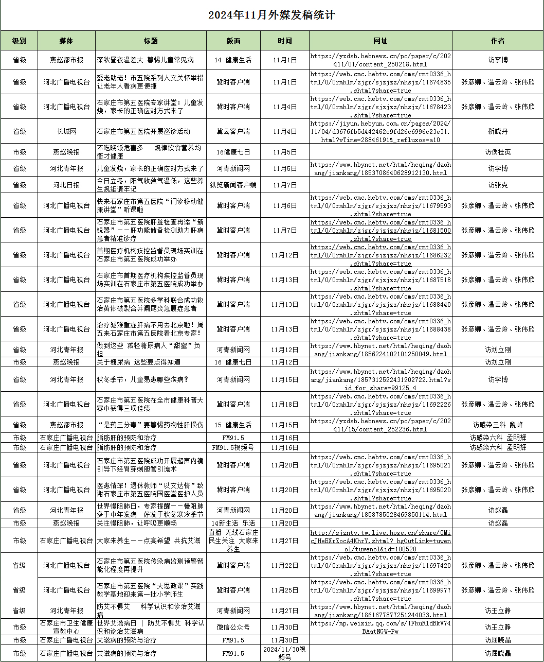 2024年11月對(duì)外媒體宣傳報(bào)道