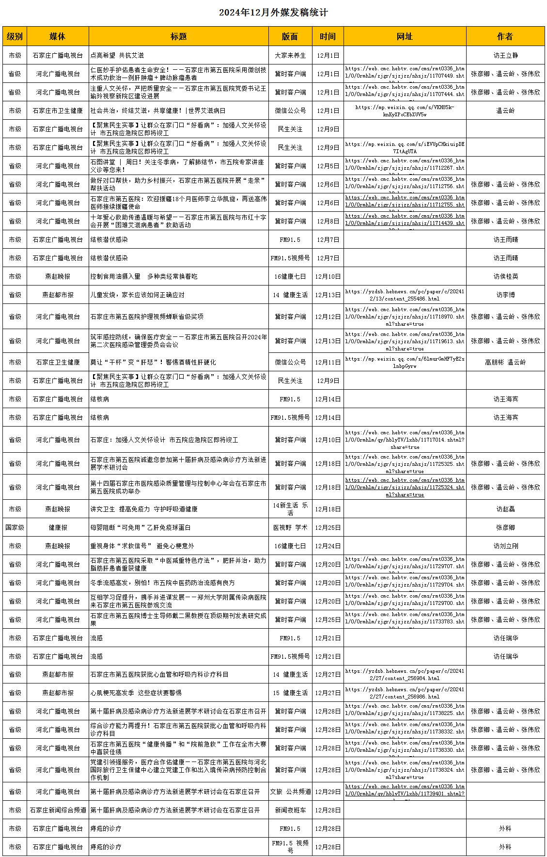 2024年12月對外媒體宣傳報道