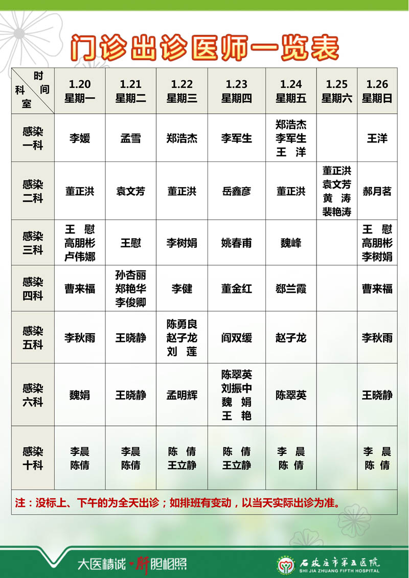 2025年1月13日—1月19日 門診出診醫(yī)師一覽表