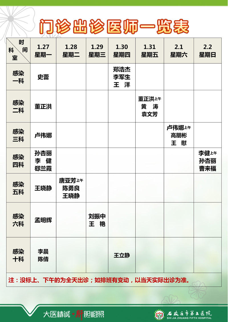 2025年1月20日—1月26日 門診出診醫師一覽表