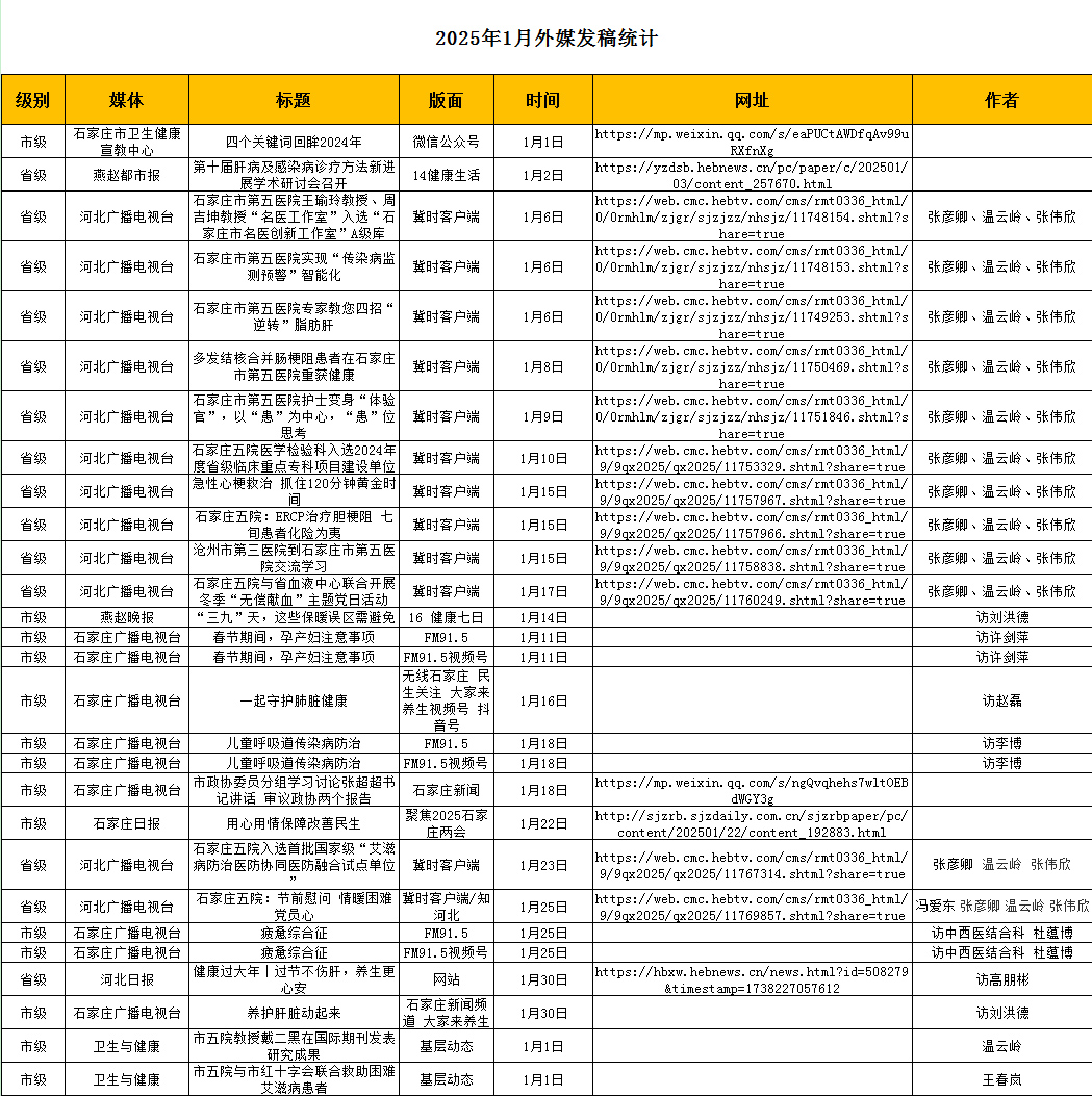 2025年1月對外媒體宣傳報(bào)道