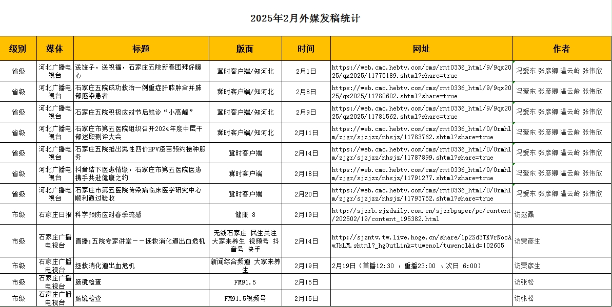 2025年2月對外媒體宣傳報道